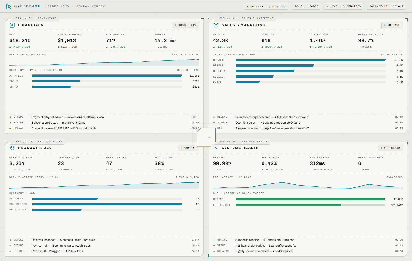 Cyberdash — one-screen business health dashboard